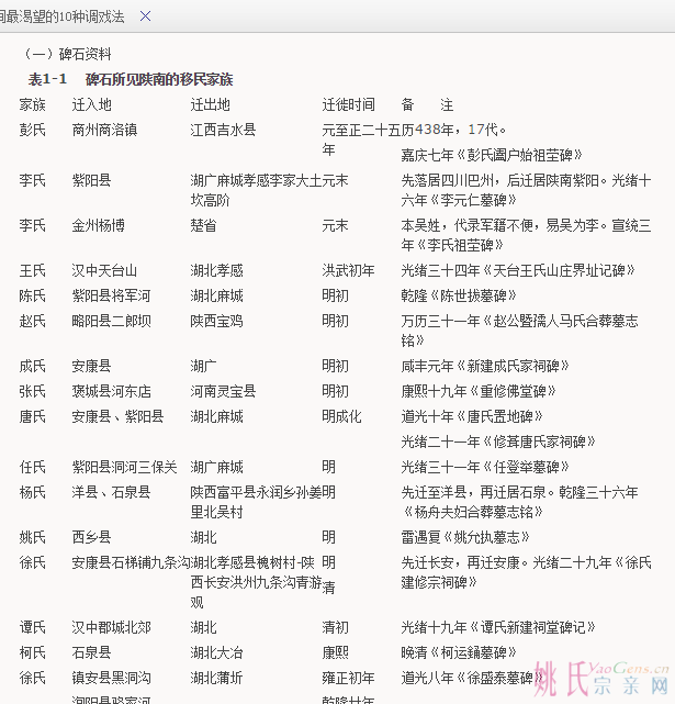 碑石所见陕南之移民宗族——以湖广移民为中心【转载】_小小榕树_新浪博客.png