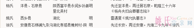 碑石所见陕南之移民宗族——以湖广移民为中心【转载】_小小榕树_新浪博客.pdd ng.png