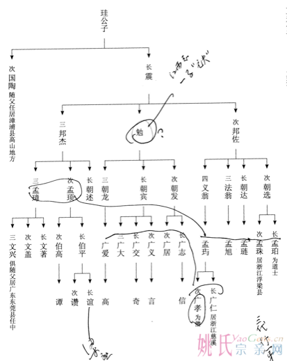 姚广孝祖籍是福建长乐县吗？——兼说姚广孝曾随郑和下西洋吗？