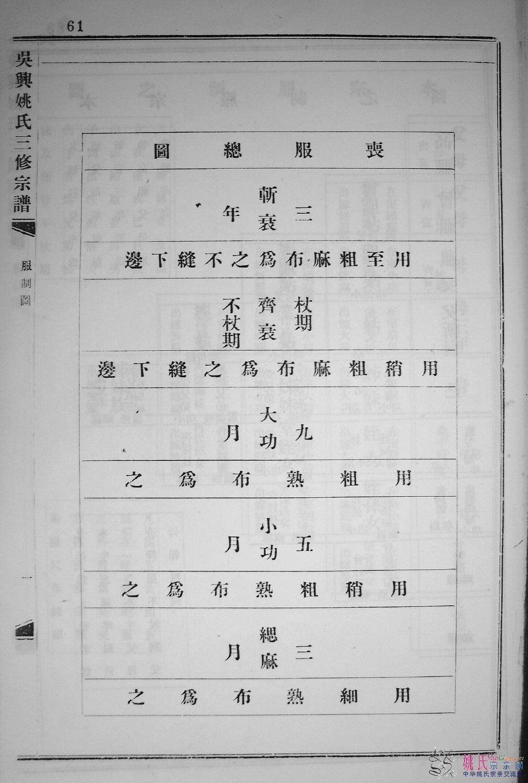 旋转 姚氏族谱第一册0061.jpg